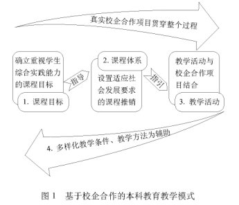 校企合作論文:基于校企合作的本科教育教學模式探析