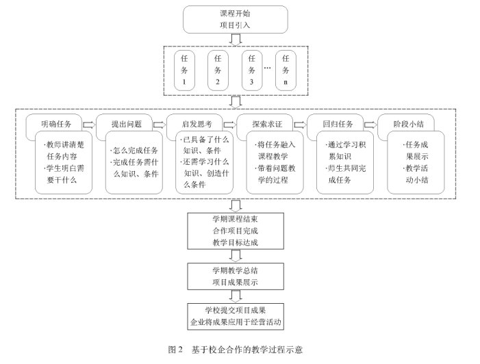 校企合作論文:基于校企合作的本科教育教學模式探析
