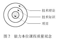 CDIO在軋鋼機械設計課程改革中的應用