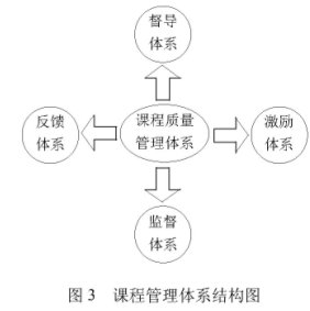 CDIO在軋鋼機械設計課程改革中的應用