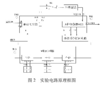 鎖相技術(shù)課程的教學改革與實踐