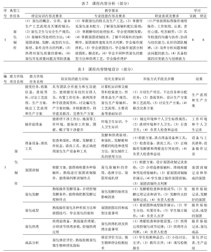 以崗位能力為核心的高職課程標(biāo)準(zhǔn)的研究