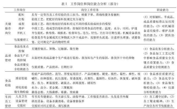 以崗位能力為核心的高職課程標(biāo)準(zhǔn)的研究