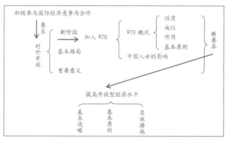 ƌW(xu)O(sh)ӋW(xu)ЌW(xu)ν̌W(xu)Ч
