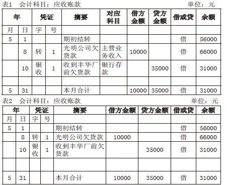 中職《基礎(chǔ)會計(jì)》教材改革探索