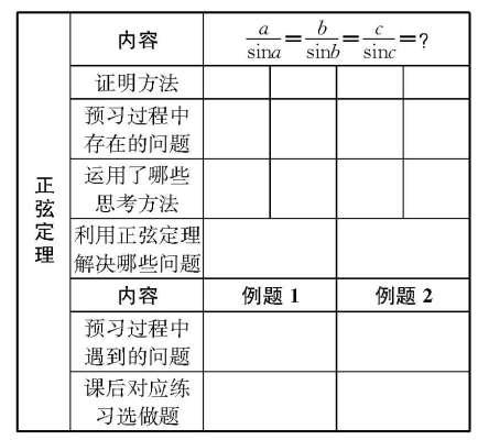 高一數(shù)學(xué)教學(xué)論文 把好高一數(shù)學(xué)“學(xué)習(xí)關(guān)”
