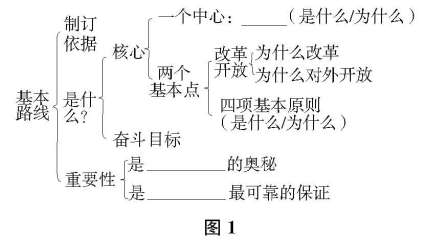 初中思品教學(xué)論文 課堂小結(jié)的幾種方法