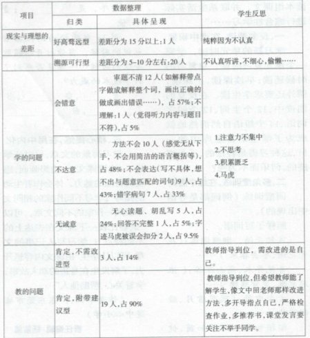 “累進(jìn)式”學(xué)習(xí)策略在語(yǔ)文教學(xué)中的運(yùn)用