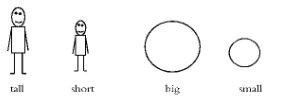 簡(jiǎn)筆畫(huà)在英語(yǔ)教學(xué)中的運(yùn)用