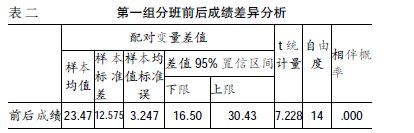 重點(diǎn)分班對(duì)高中學(xué)生數(shù)學(xué)學(xué)習(xí)的影響