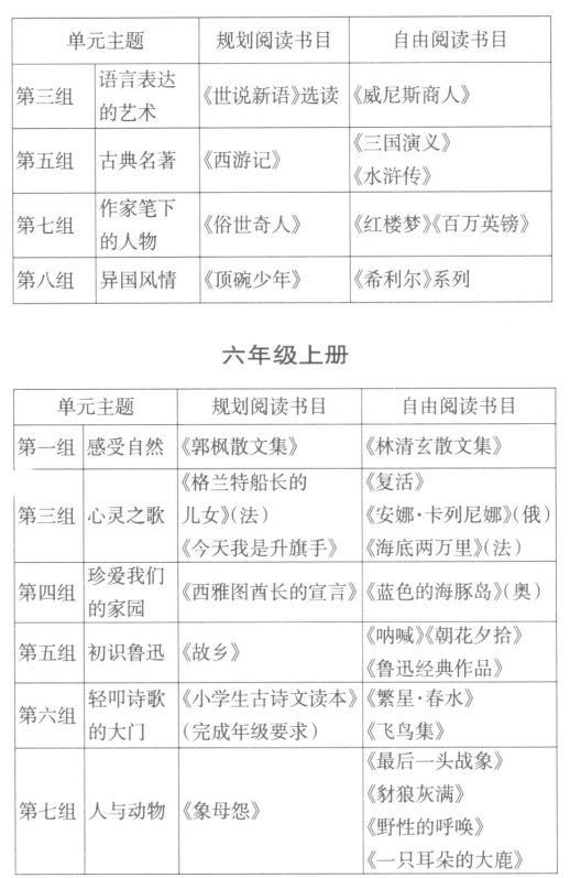 基于教材單元教學(xué)的“整本書”閱讀指導(dǎo)