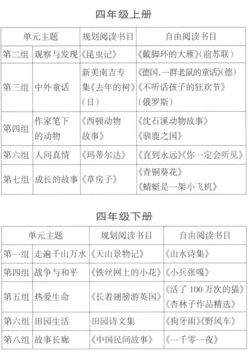 基于教材單元教學(xué)的“整本書”閱讀指導(dǎo)