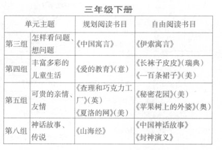 基于教材單元教學(xué)的“整本書”閱讀指導(dǎo)