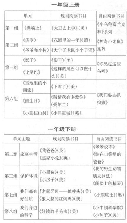基于教材單元教學(xué)的“整本書”閱讀指導(dǎo)