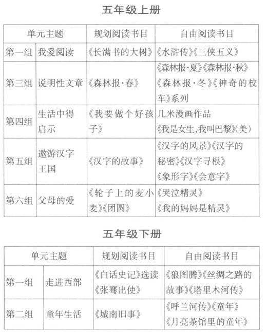 基于教材單元教學(xué)的“整本書”閱讀指導(dǎo)