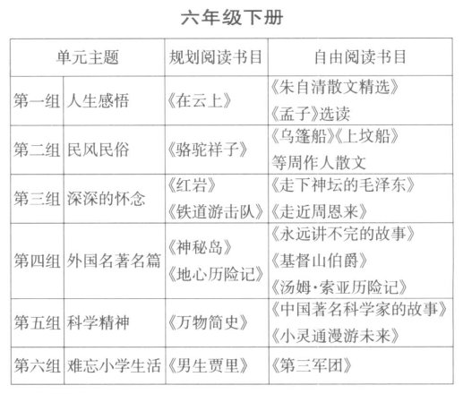 基于教材單元教學(xué)的“整本書”閱讀指導(dǎo)