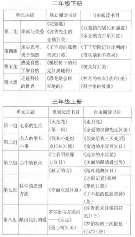 基于教材單元教學(xué)的“整本書”閱讀指導(dǎo)