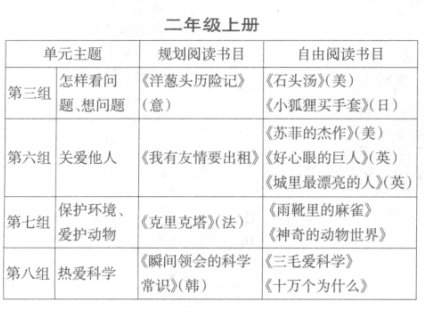 基于教材單元教學(xué)的“整本書”閱讀指導(dǎo)