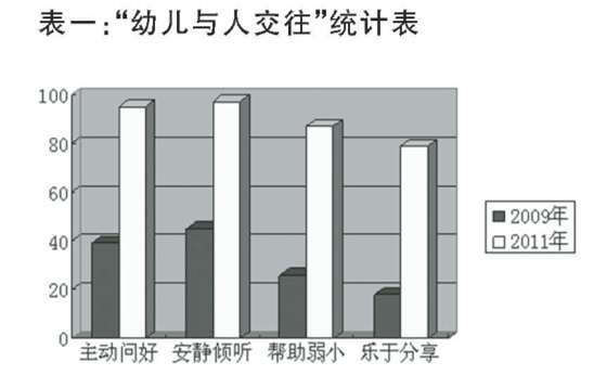 家園合作建構(gòu)幼兒秩序行為的策略論文