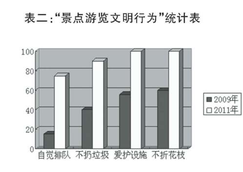 家園合作建構(gòu)幼兒秩序行為的策略論文