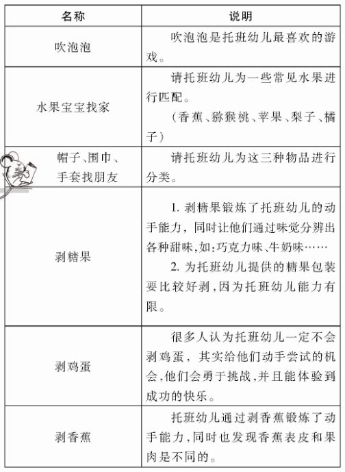 “托班生活化科學(xué)區(qū)域”論文