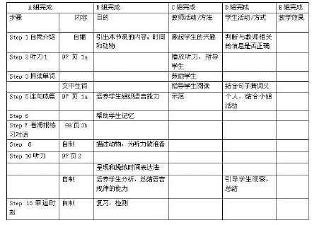 英語(yǔ)聽(tīng)課活動(dòng)有效性見(jiàn)解
