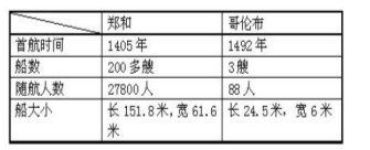 淺淡歷史教學(xué)中的史料運(yùn)用