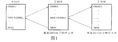 例析數(shù)控子程序的手工編程