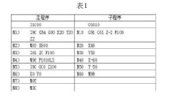 例析數(shù)控子程序的手工編程