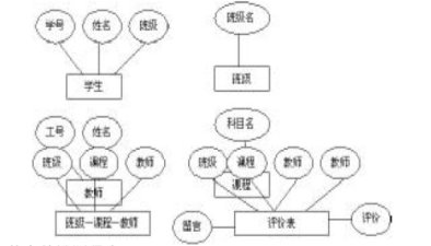 學(xué)生網(wǎng)絡(luò)評教系統(tǒng)實現(xiàn)