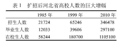 以提升軟實力為主促進(jìn)河北省高等教育內(nèi)涵式發(fā)展
