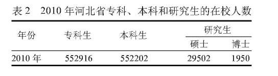 以提升軟實力為主促進(jìn)河北省高等教育內(nèi)涵式發(fā)展