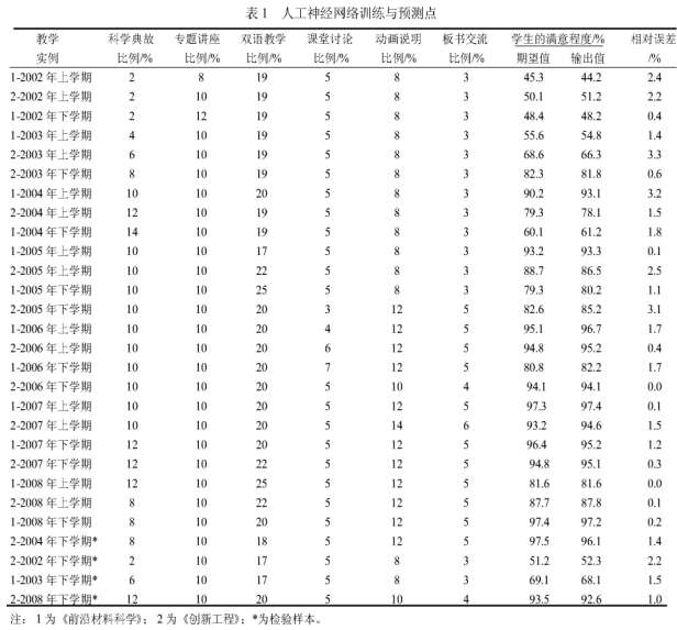 教學(xué)構(gòu)成與通識(shí)課教學(xué)效果的研究