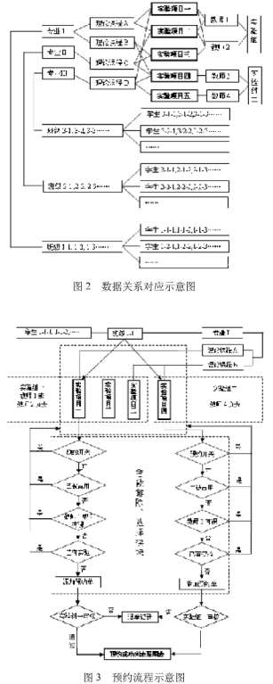 機電液一體化實驗教學(xué)示范中心信息化建設(shè)的探索與實踐