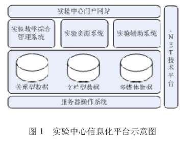 機電液一體化實驗教學(xué)示范中心信息化建設(shè)的探索與實踐
