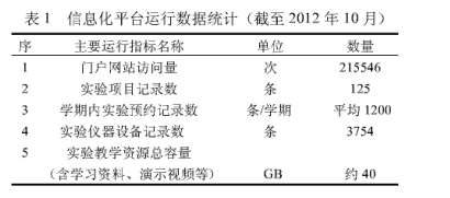機電液一體化實驗教學(xué)示范中心信息化建設(shè)的探索與實踐