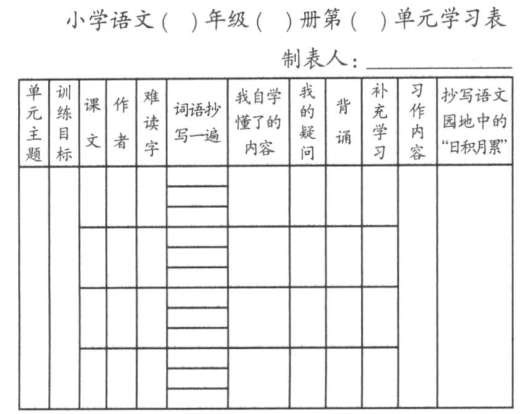 單元學(xué)習(xí)表:“專題單元”教與學(xué)的有效支架