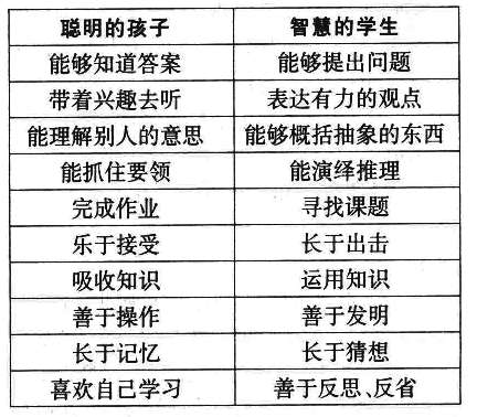 追尋有智慧的閱讀
