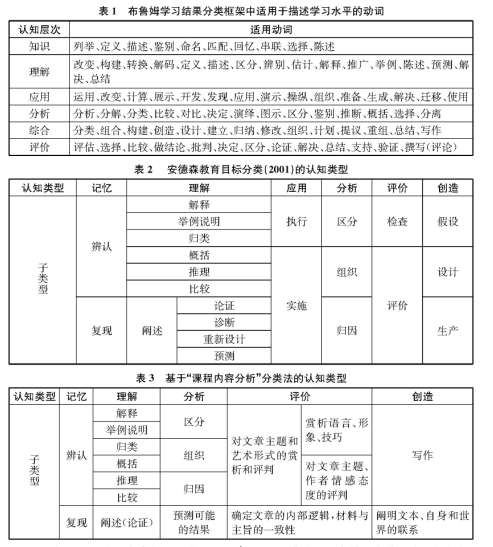 從認知維度審視中高考語文命題