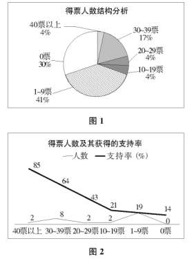 班干部選拔的實(shí)踐與思考