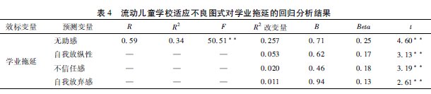 城市流動(dòng)兒童學(xué)校適應(yīng)不良式與學(xué)業(yè)拖延的關(guān)系