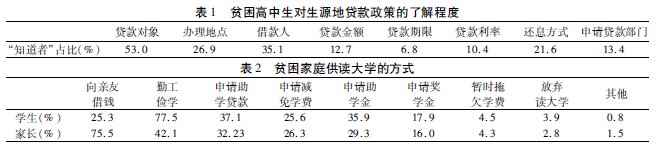 高中貧困生對(duì)生源地信用助學(xué)貸款政策的認(rèn)知問(wèn)題及對(duì)策