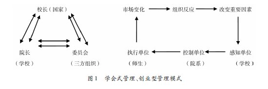 分化管理:高校管理方式變革初探