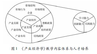 基于人才培養(yǎng)的產(chǎn)業(yè)經(jīng)濟(jì)學(xué)教學(xué)方法設(shè)計(jì)