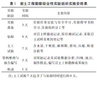 巖土工程勘察綜合性實(shí)驗(yàn)研究