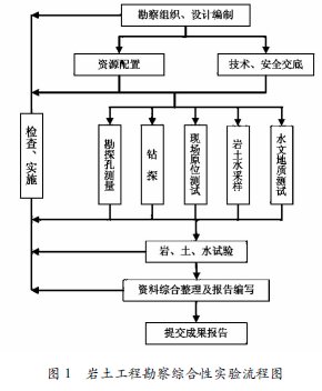 巖土工程勘察綜合性實(shí)驗(yàn)研究
