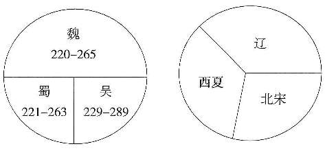 歷史教學:提高學習興趣方法略談