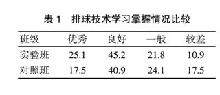 競賽法在球類教學(xué)中的運(yùn)用研究