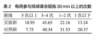 競賽法在球類教學(xué)中的運(yùn)用研究