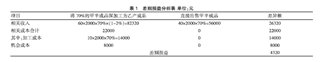 案例教學(xué)法如何在“管理會計(jì)”課程教學(xué)中更好的應(yīng)用